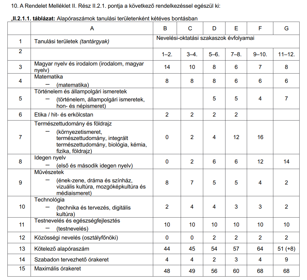Forrás: Magyar Közlöny • 2020. évi 17. szám