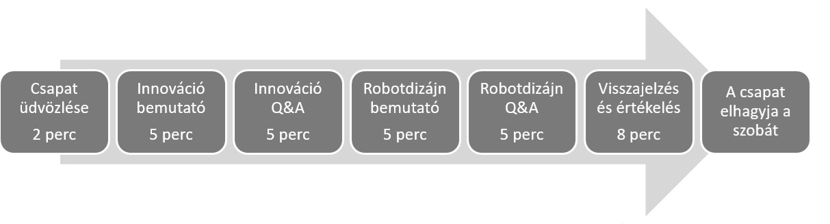 offline versenymenetrend Offline versenymenetrend