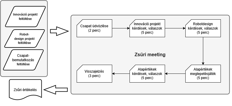 Online versenymenetrend Online versenymenetrend