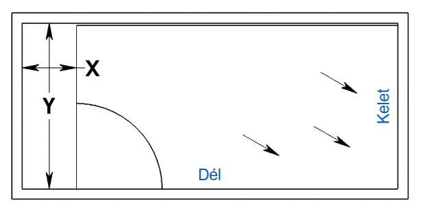 Csúsztasd a pályaalapot délkeleti irányba Csúsztasd a pályaalapot délkeleti irányba