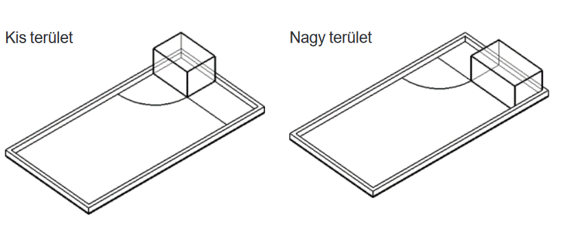 Felszereltség-vizsgálat Felszereltség-vizsgálat