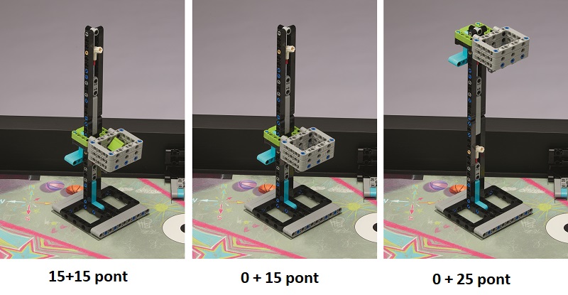 Példa pontszámok Példa pontszámok