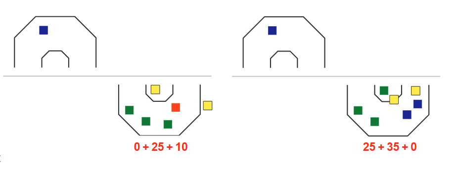 Példa pontszámok Példa pontszámok