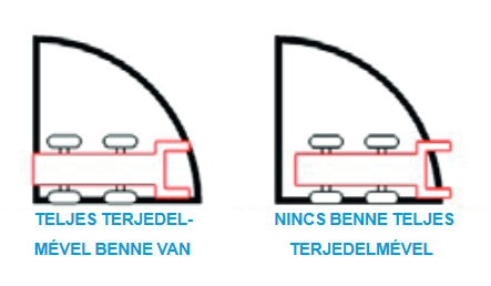 Bent van, nincs bent példa Bent van, nincs bent példa