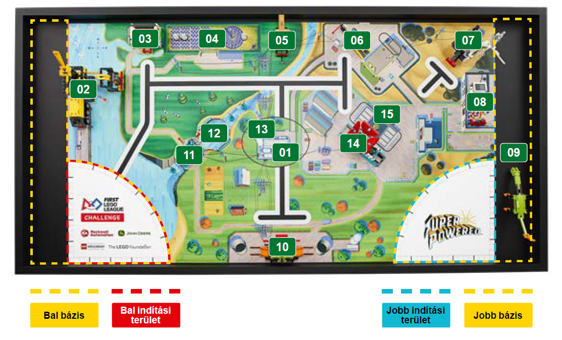 Pálya áttekintés Pálya áttekintés